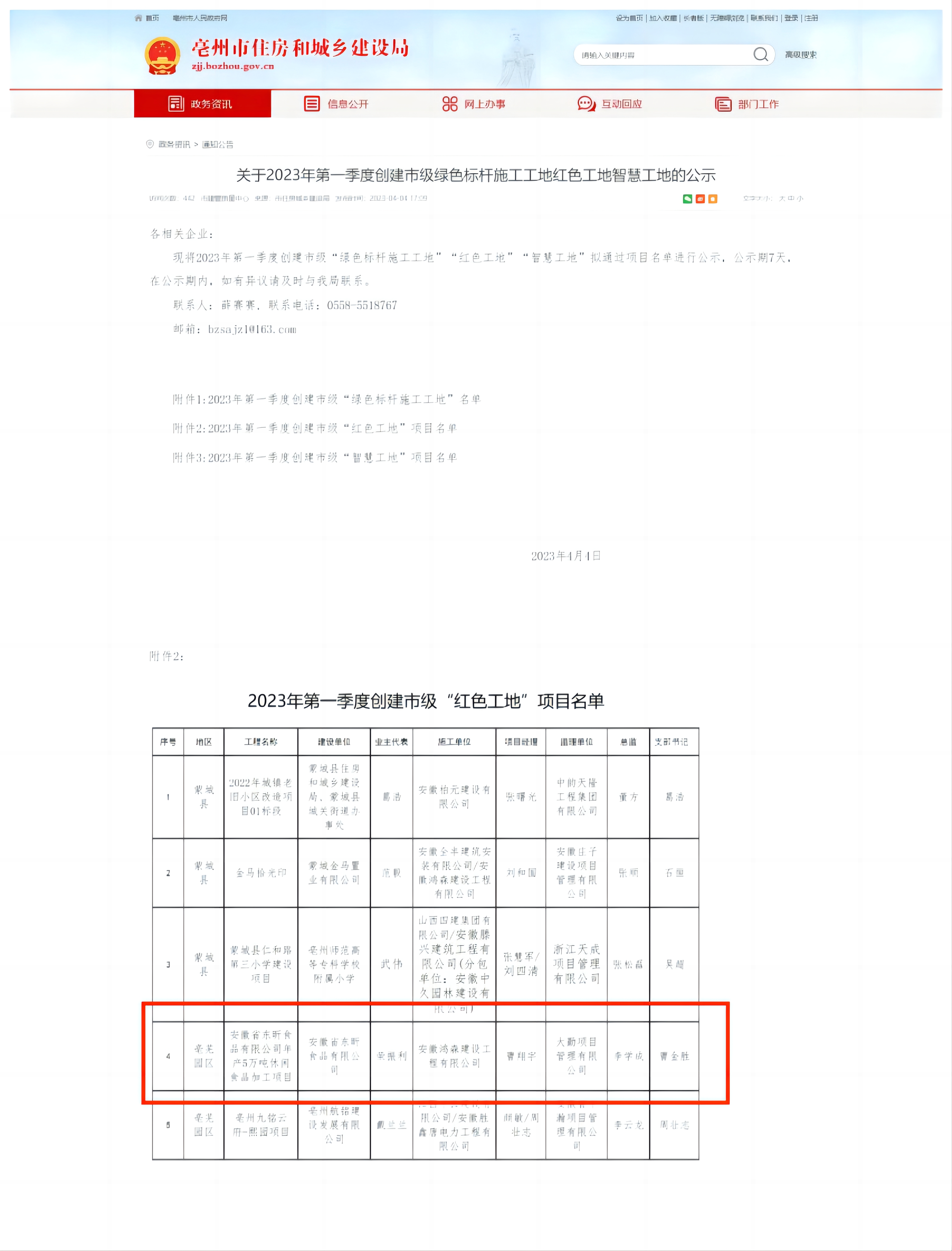 亳州市2023年第一季度創(chuàng)建市級“紅色工地”榮譽(yù)稱號。.jpg